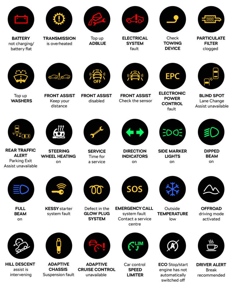 Dashboard warning-light reference graphic showing common vehicle warning symbols.
