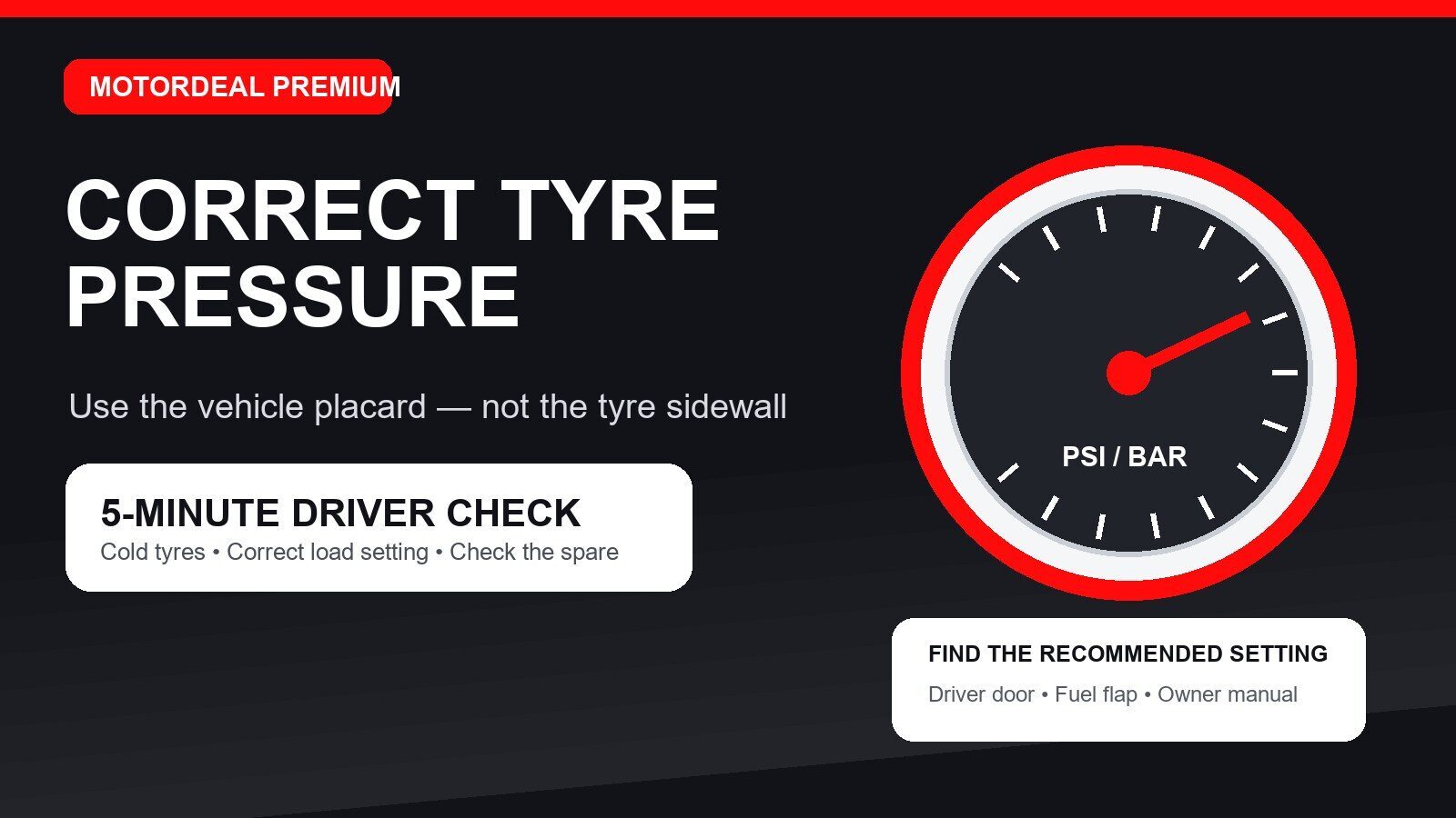 Correct Tyre Pressure in South Africa: A 5-Minute Check