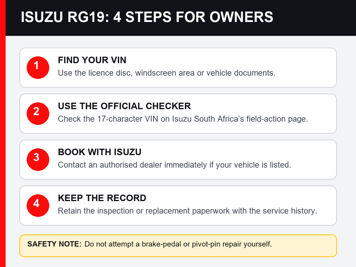 Four-step Isuzu RG19 brake recall checklist: find the VIN, use the official checker, book with Isuzu and keep the record