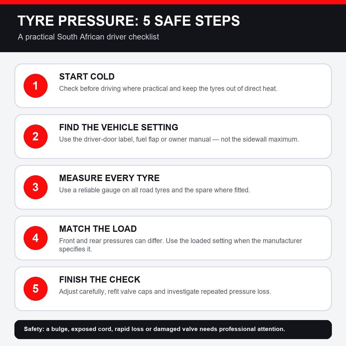 Five safe steps for checking car tyre pressure in South Africa, from starting with cold tyres to investigating repeated pressure loss